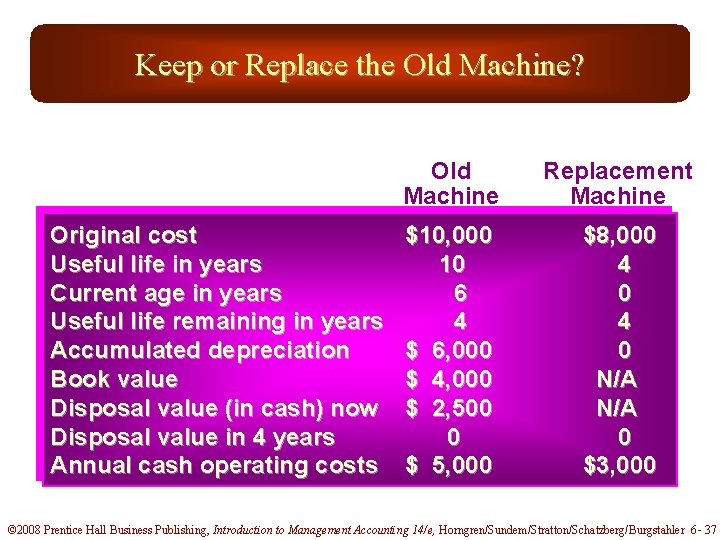 Keep or Replace the Old Machine? Original cost Useful life in years Current age