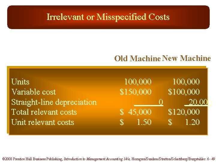 Irrelevant or Misspecified Costs Old Machine New Machine Units Variable cost Straight-line depreciation Total