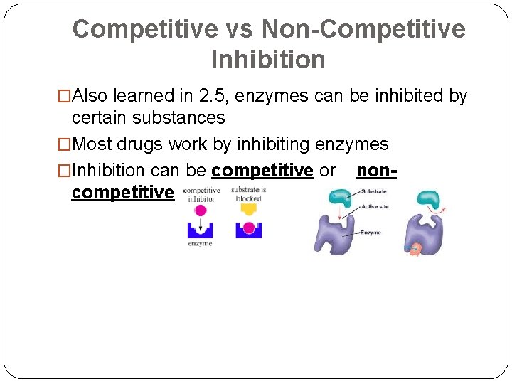 Competitive vs Non-Competitive Inhibition �Also learned in 2. 5, enzymes can be inhibited by