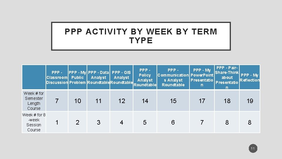 PPP ACTIVITY BY WEEK BY TERM TYPE PPP - Pair. PPP PPP - My