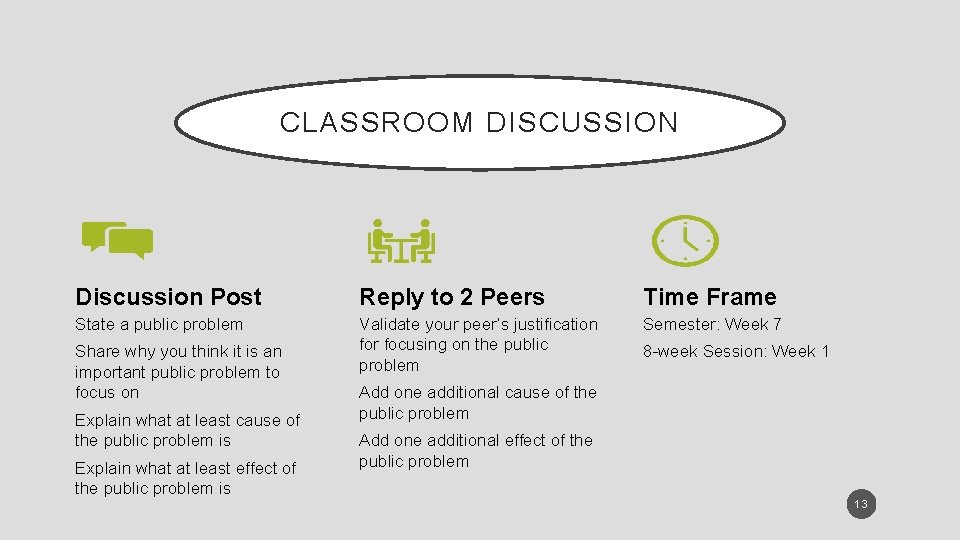 CLASSROOM DISCUSSION Discussion Post Reply to 2 Peers Time Frame State a public problem