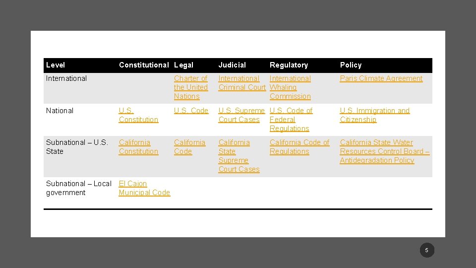 Level Constitutional Legal International Judicial Regulatory Policy Charter of the United Nations International Criminal