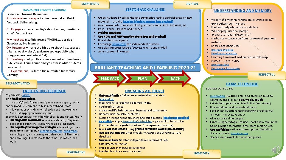 EMPATHETIC BASICS FOR REMOTE LEARNING Evidence-Informed Reminders: R – retrieval and recap activities. Low-stakes.