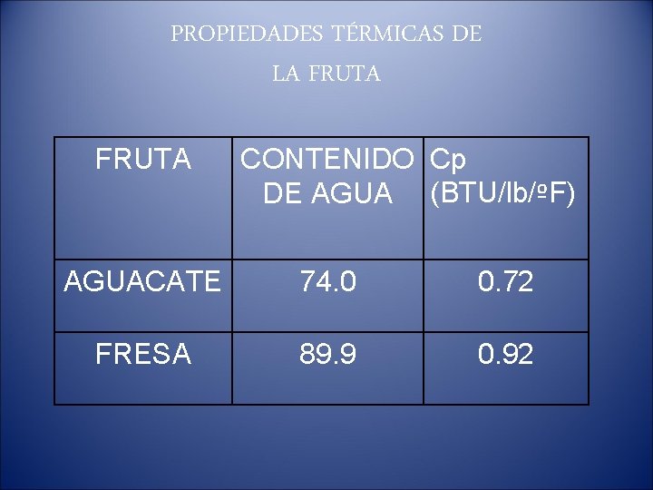 PROPIEDADES TÉRMICAS DE LA FRUTA CONTENIDO Cp DE AGUA (BTU/lb/ºF) AGUACATE 74. 0 0.