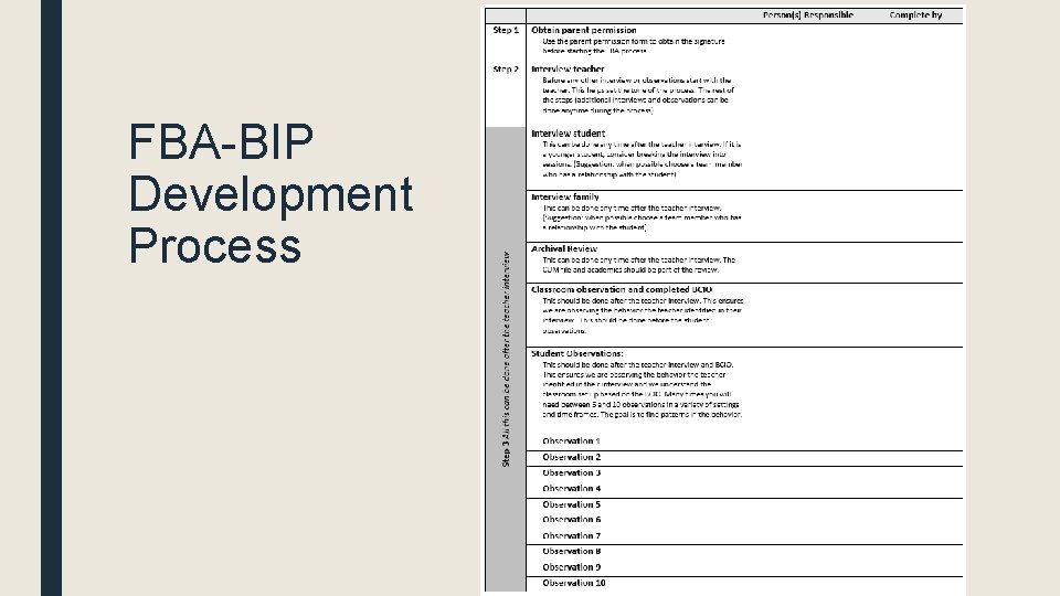 FBA-BIP Development Process FBA-BIP Development Process
