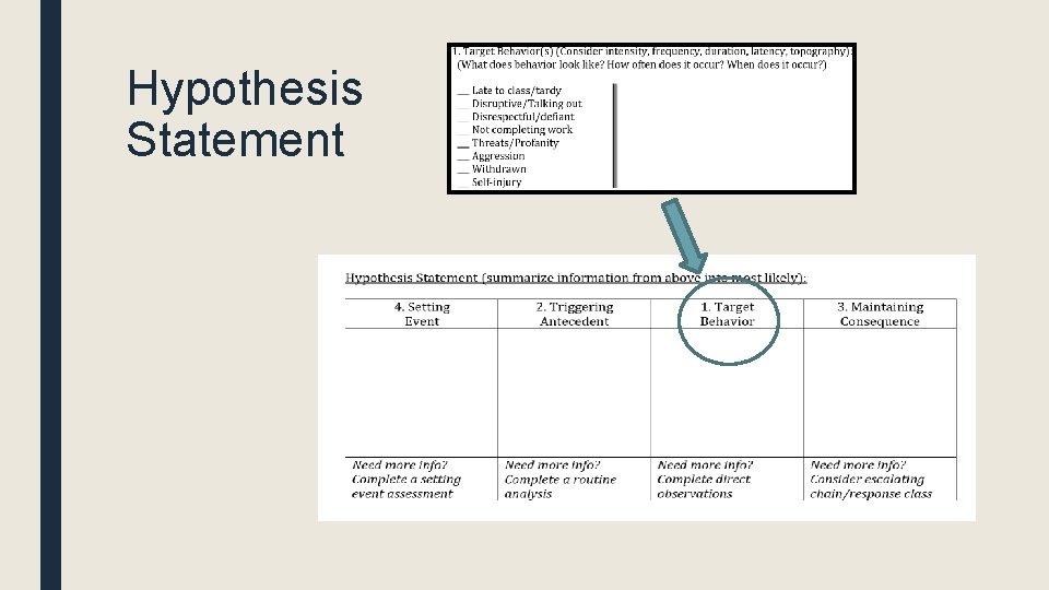 Hypothesis Statement Hypothesis Statement