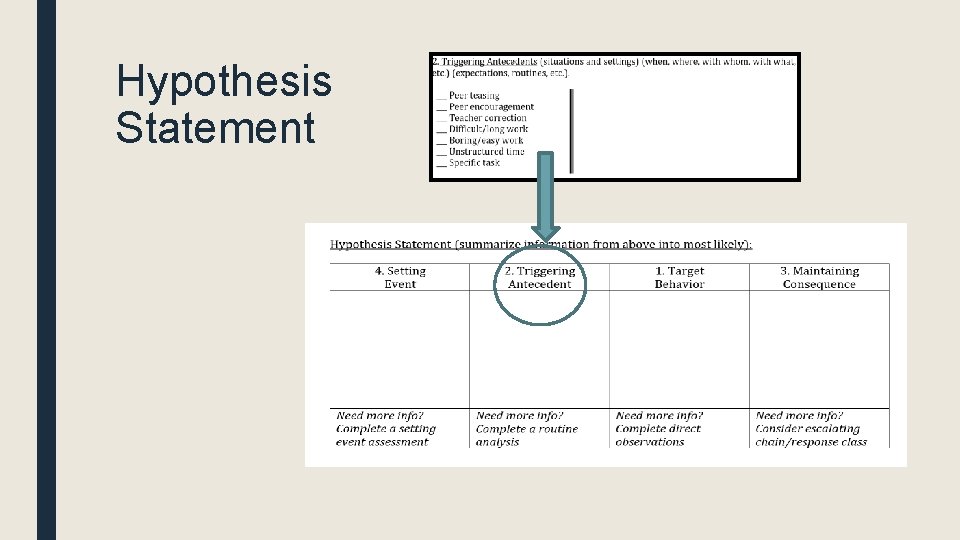 Hypothesis Statement Hypothesis Statement