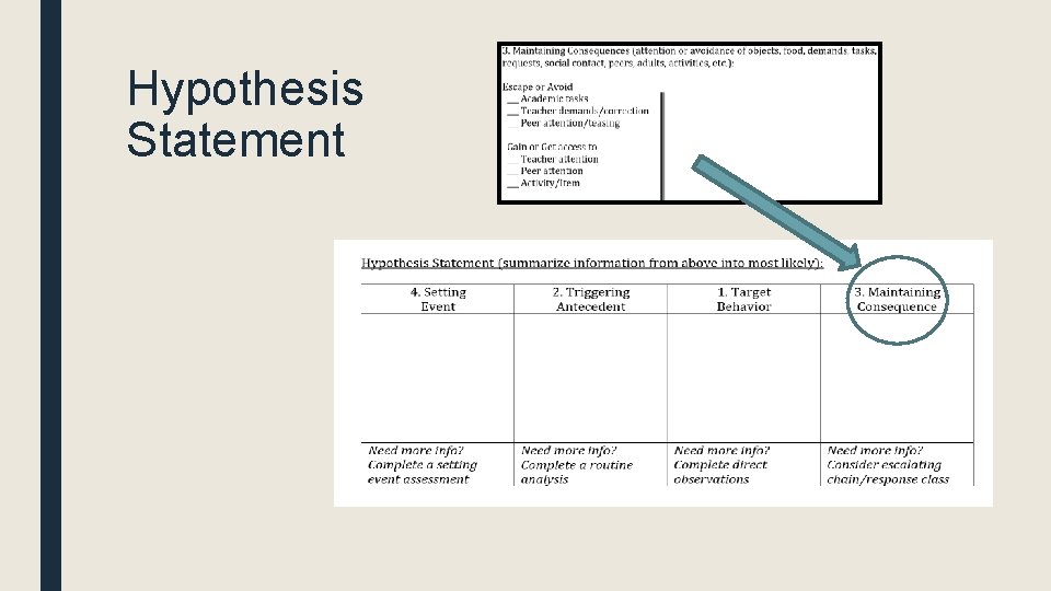 Hypothesis Statement Hypothesis Statement