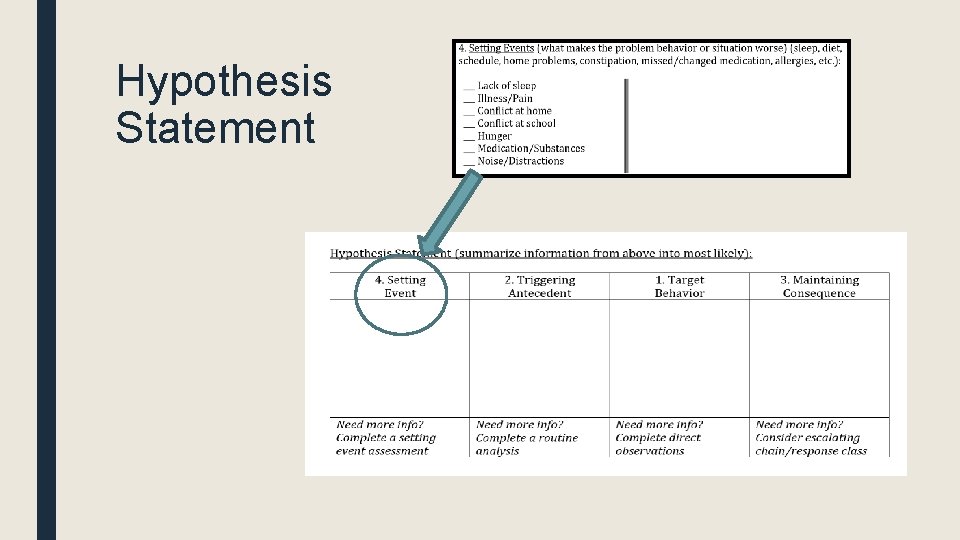 Hypothesis Statement Hypothesis Statement