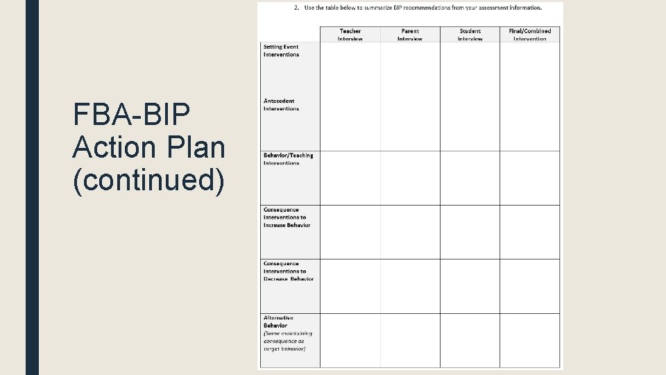 FBA-BIP Action Plan (continued) FBA-BIP Action Plan (continued)