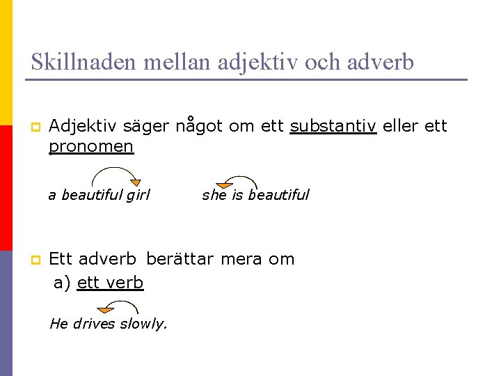 Skillnaden mellan adjektiv och adverb p Adjektiv säger något om ett substantiv eller ett