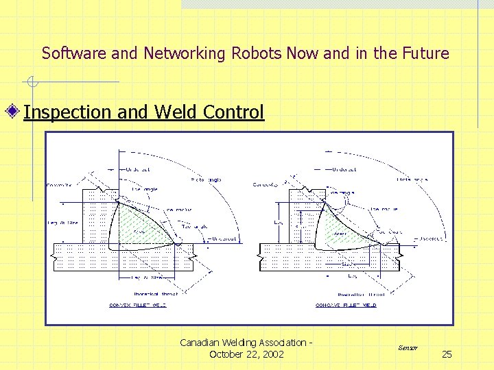Software and Networking Robots Now and in the Future Inspection and Weld Control Canadian