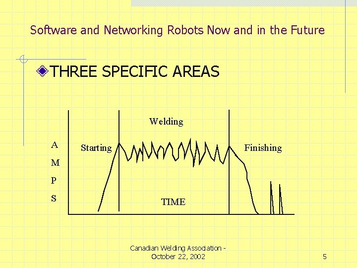 Software and Networking Robots Now and in the Future THREE SPECIFIC AREAS Welding A