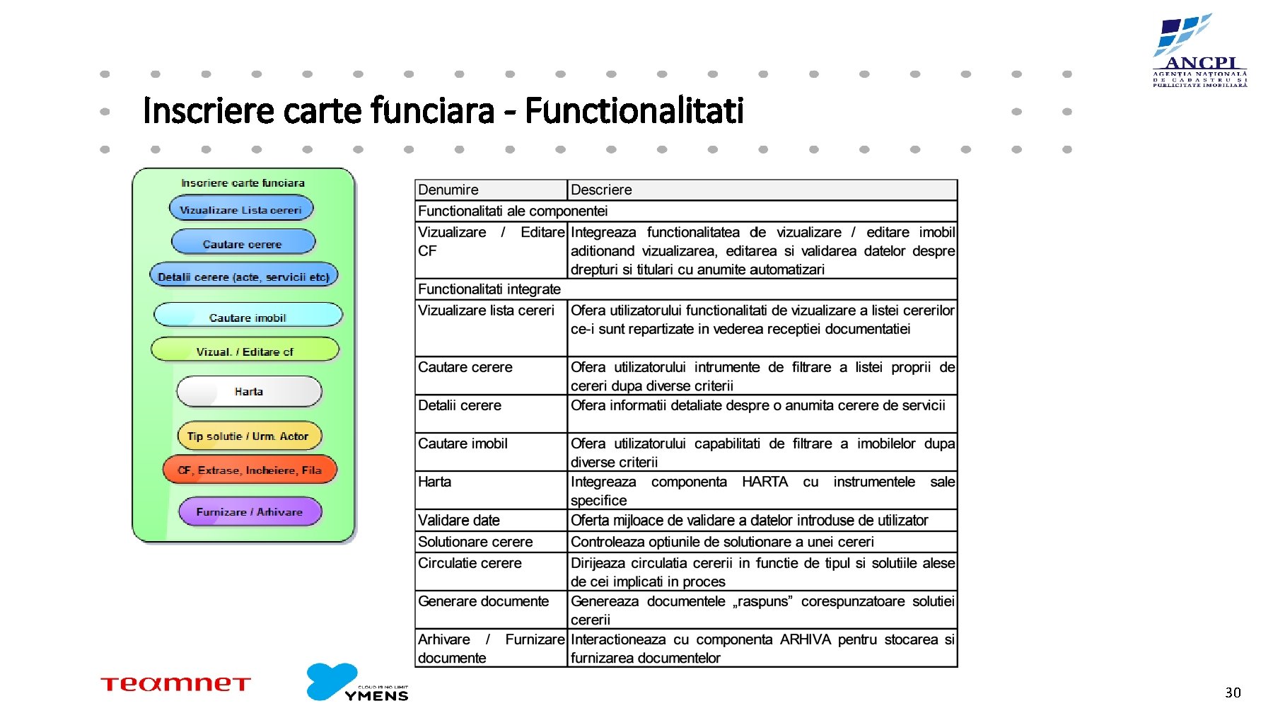 Inscriere carte funciara - Functionalitati 30 