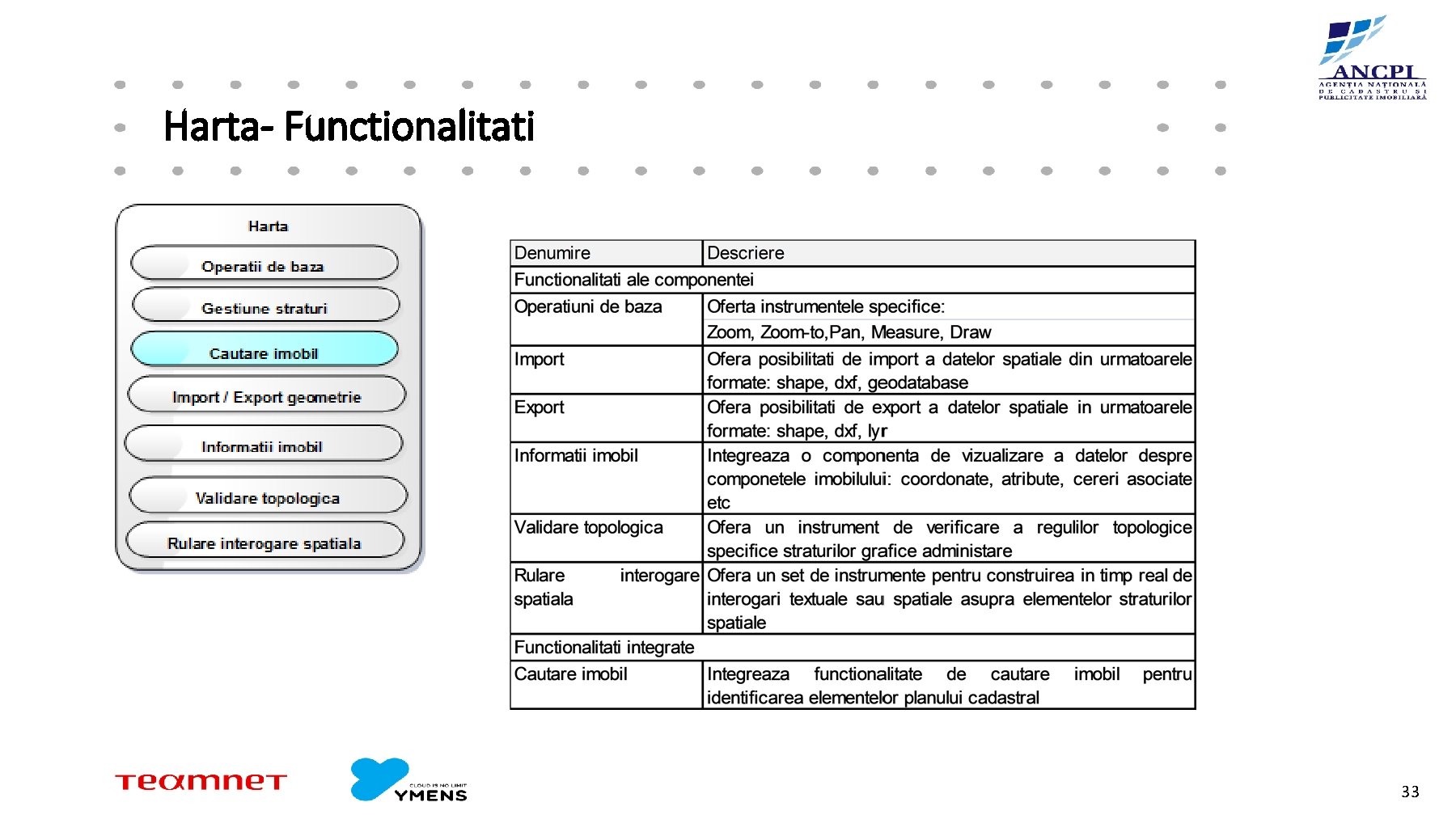 Harta- Functionalitati 33 