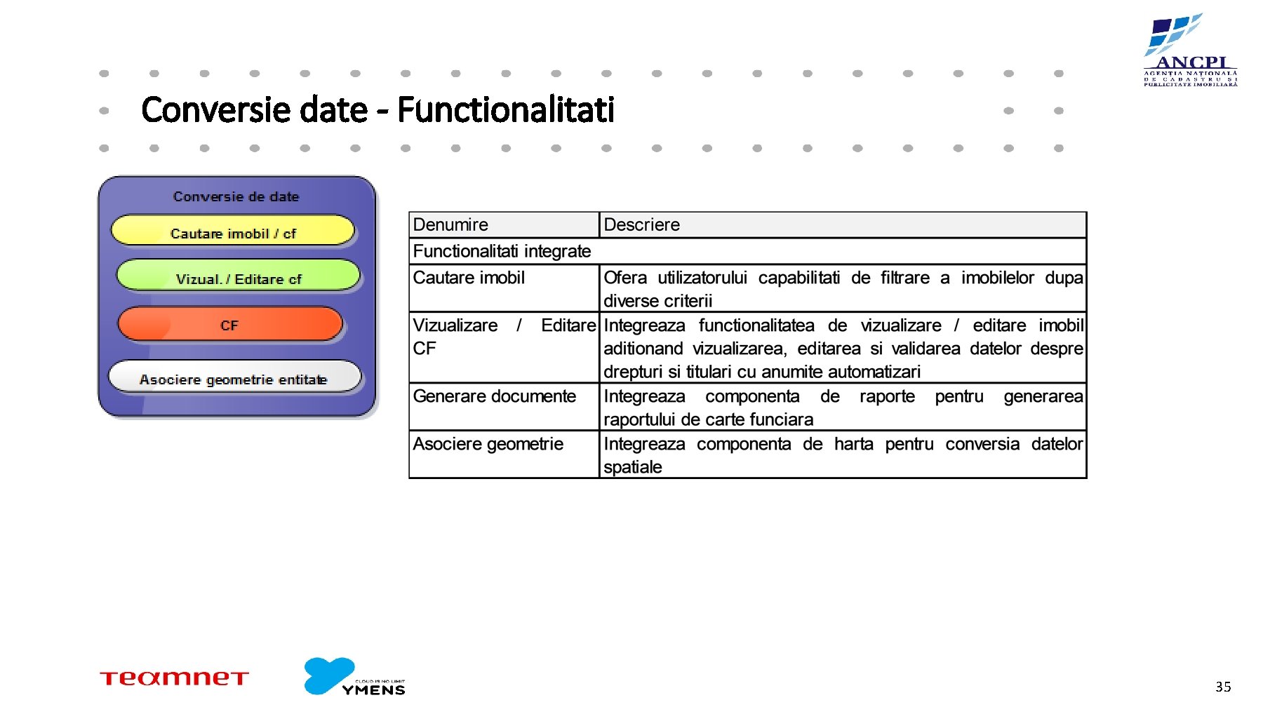 Conversie date - Functionalitati 35 