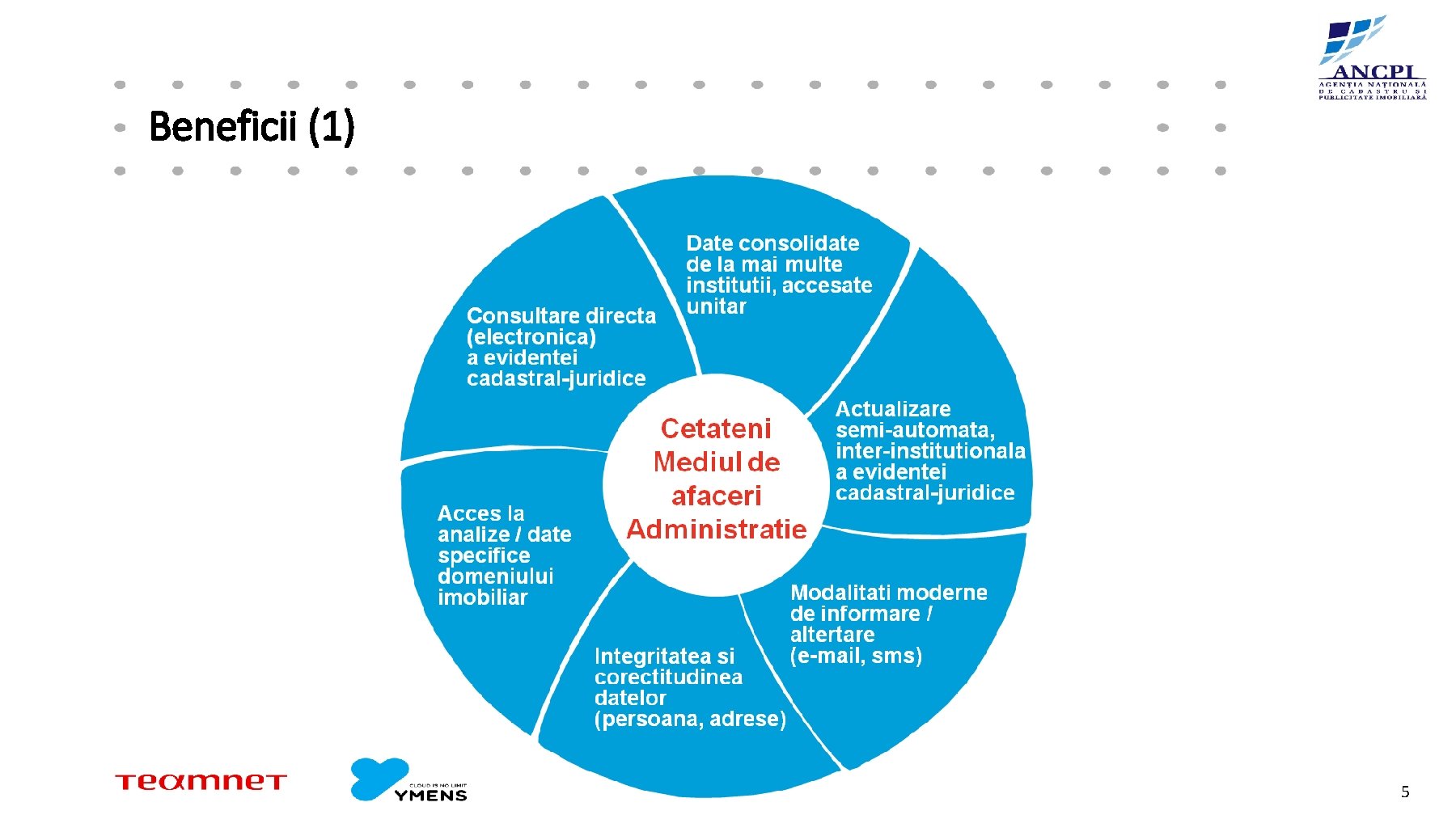 Beneficii (1) 5 