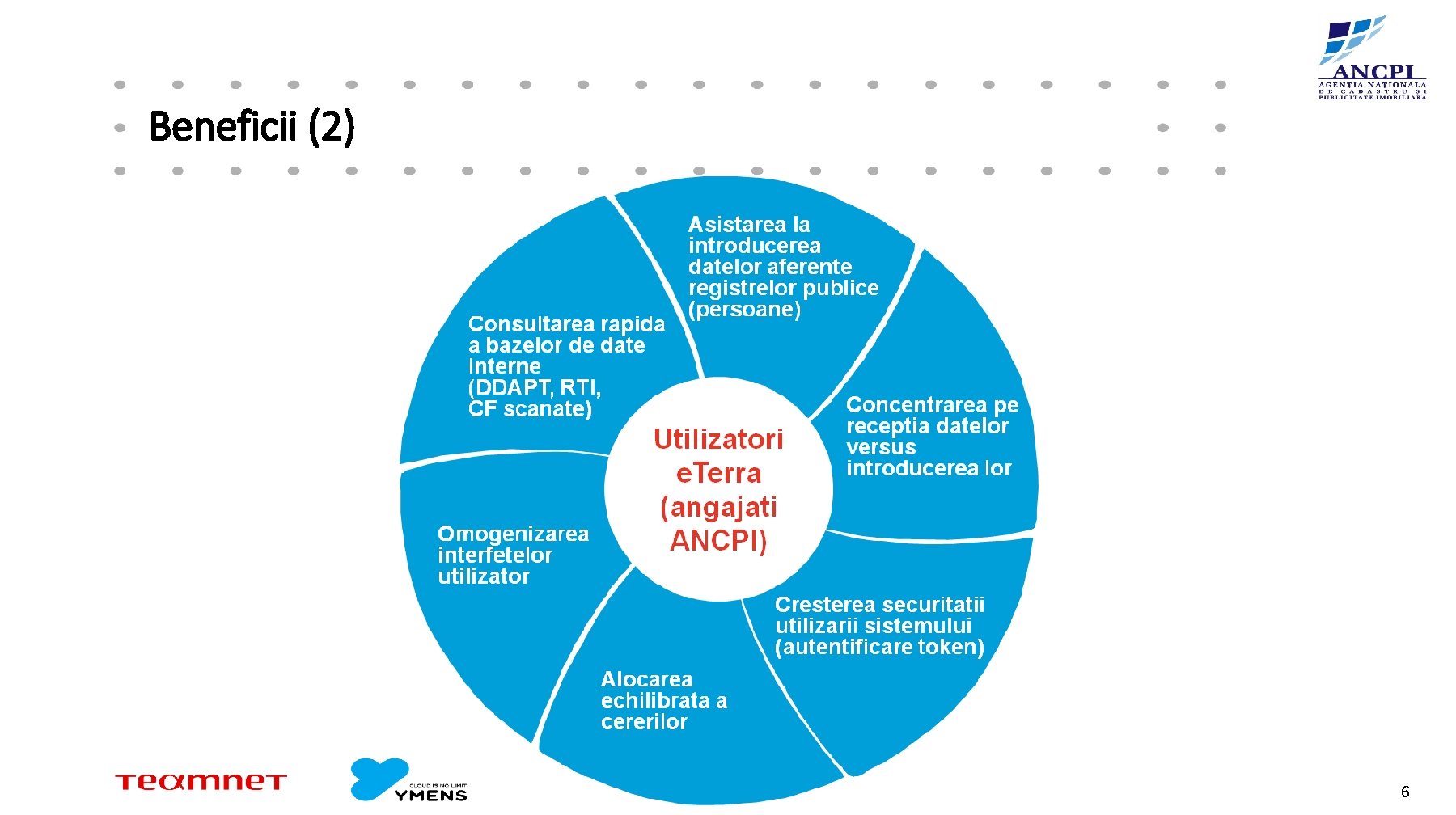 Beneficii (2) 6 