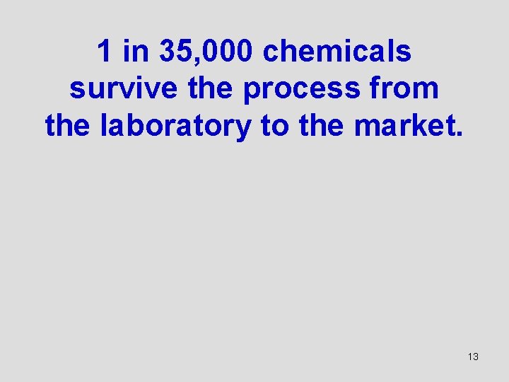 1 in 35, 000 chemicals survive the process from the laboratory to the market.