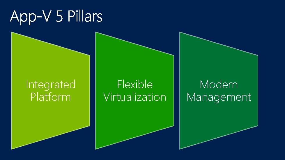 Integrated Platform Flexible Virtualization Modern Management 