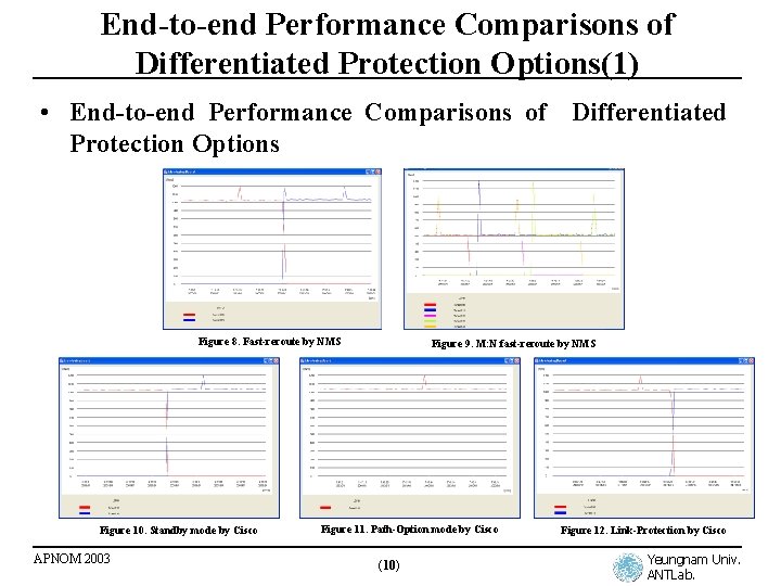 End-to-end Performance Comparisons of Differentiated Protection Options(1) • End-to-end Performance Comparisons of Differentiated Protection