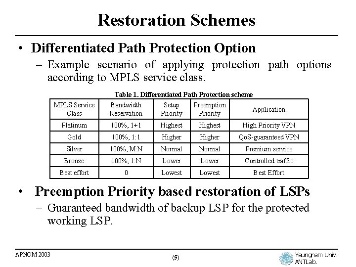 Restoration Schemes • Differentiated Path Protection Option – Example scenario of applying protection path