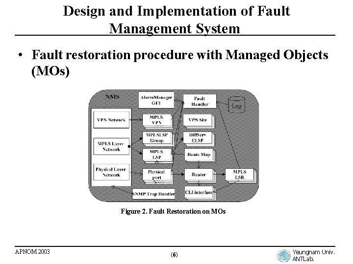 Design and Implementation of Fault Management System • Fault restoration procedure with Managed Objects