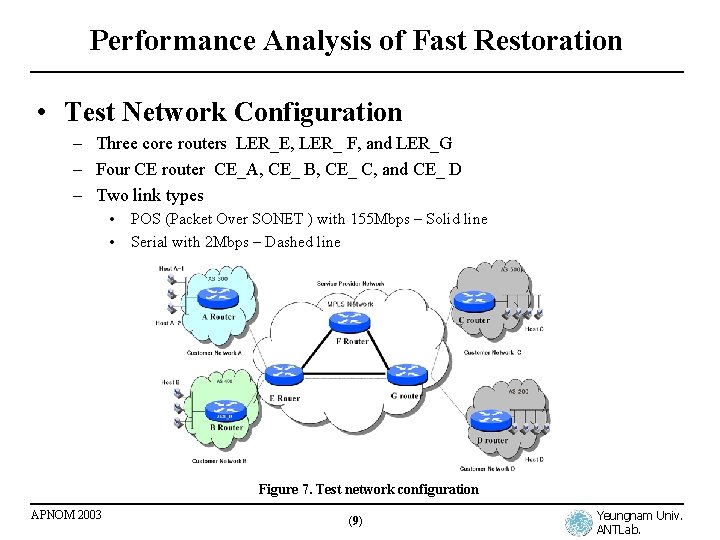 Performance Analysis of Fast Restoration • Test Network Configuration – Three core routers LER_E,