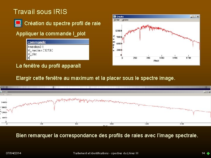 Travail sous IRIS Création du spectre profil de raie Appliquer la commande l_plot La