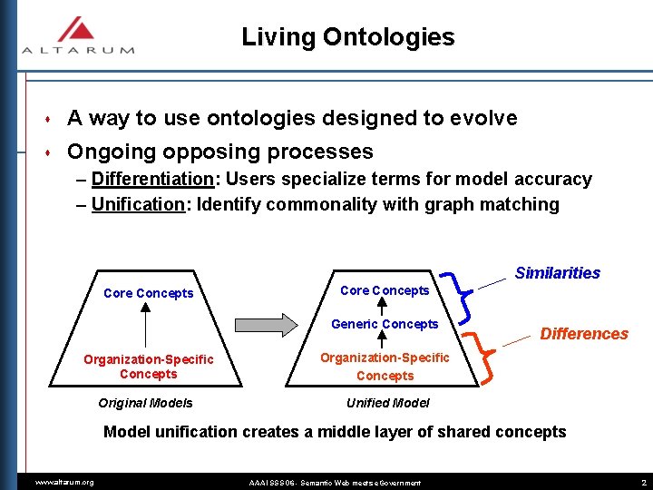 Living Ontologies s A way to use ontologies designed to evolve s Ongoing opposing