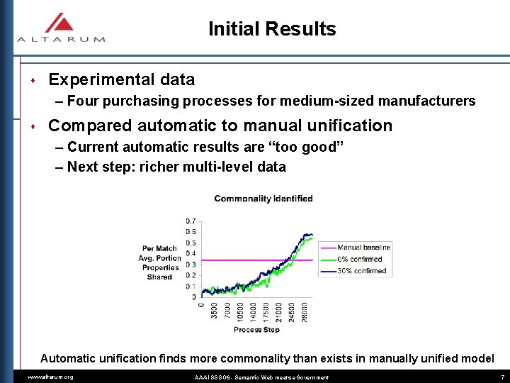 Initial Results s Experimental data – Four purchasing processes for medium-sized manufacturers s Compared