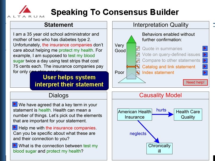 Speaking To Consensus Builder User helps system interpret their statement www. altarum. org AAAI