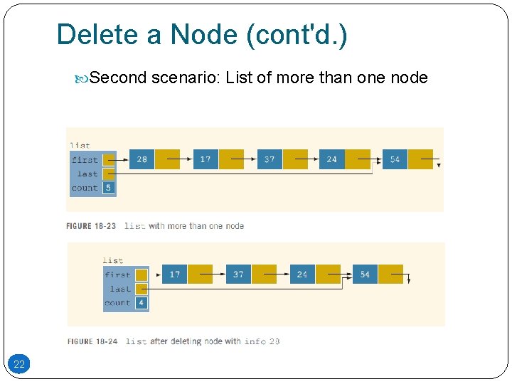 Delete a Node (cont'd. ) Second scenario: List of more than one node 22 Delete a Node (cont'd. ) Second scenario: List of more than one node 22