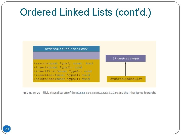 Ordered Linked Lists (cont'd. ) 28 Ordered Linked Lists (cont'd. ) 28