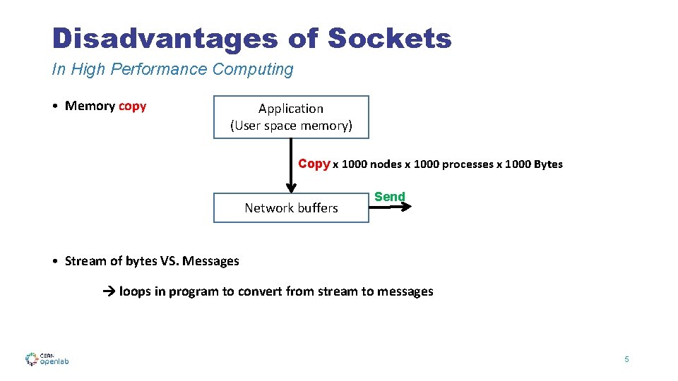 Disadvantages of Sockets In High Performance Computing • Memory copy Application (User space memory)