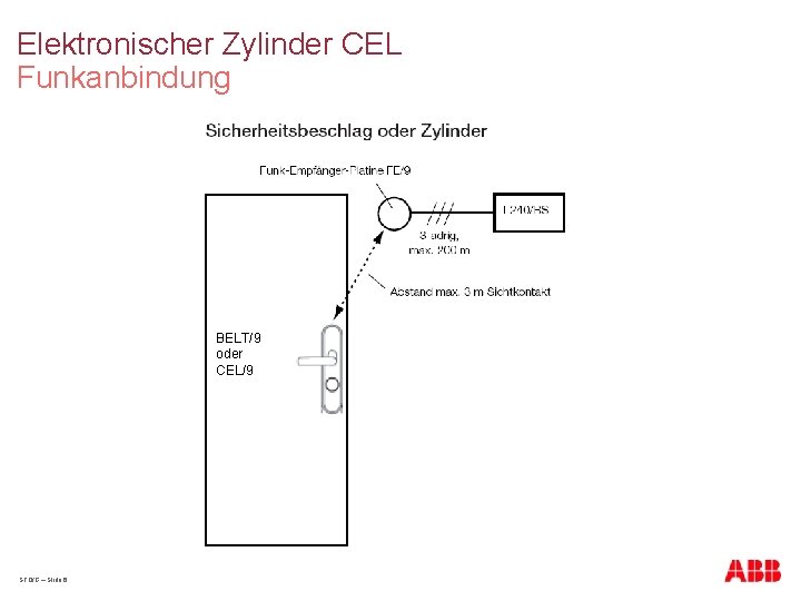 Elektronischer Zylinder CEL Funkanbindung BELT/9 oder CEL/9 STO/G – Slide 6 