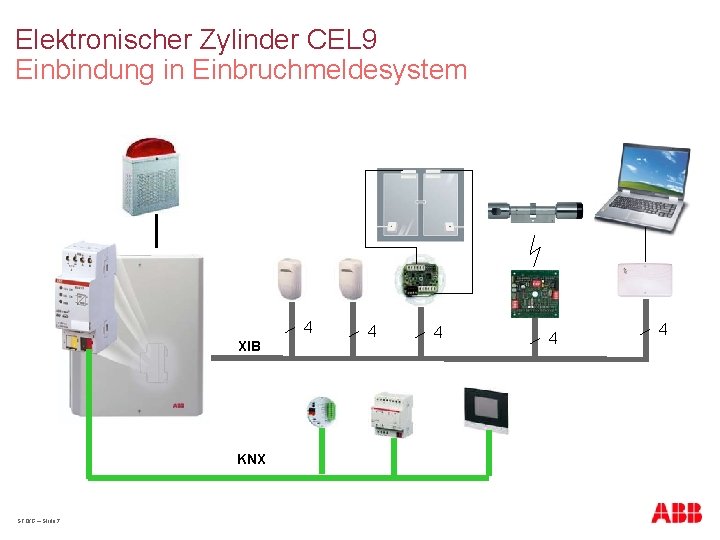 Elektronischer Zylinder CEL 9 Einbindung in Einbruchmeldesystem 4 XIB KNX STO/G – Slide 7