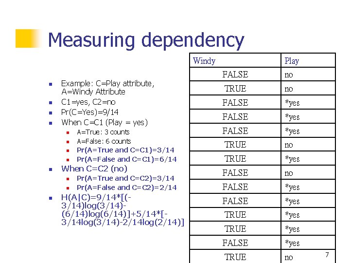 Measuring dependency Windy n n Example: C=Play attribute, A=Windy Attribute C 1=yes, C 2=no