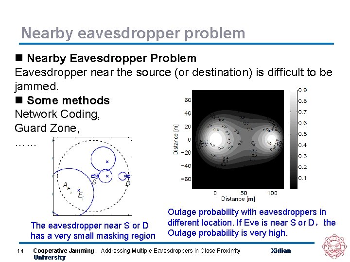 Nearby eavesdropper problem n Nearby Eavesdropper Problem Eavesdropper near the source (or destination) is