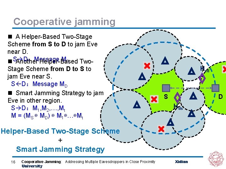 Cooperative jamming n A Helper-Based Two-Stage Scheme from S to D to jam Eve