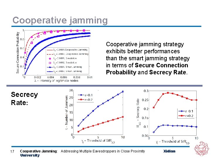 Cooperative jamming strategy exhibits better performances than the smart jamming strategy in terms of