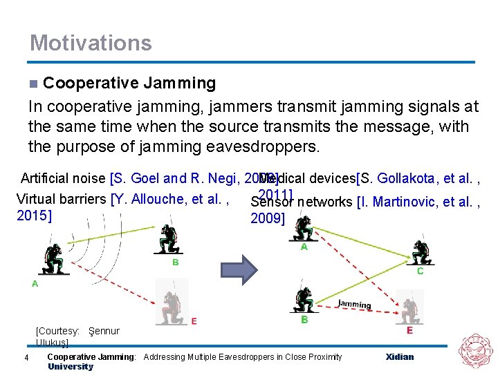 Motivations Cooperative Jamming In cooperative jamming, jammers transmit jamming signals at the same time