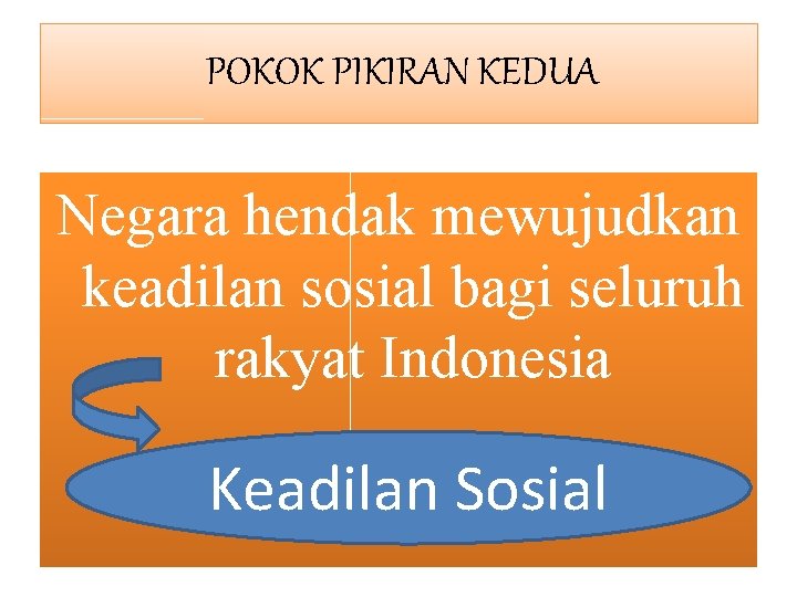 POKOK PIKIRAN KEDUA Negara hendak mewujudkan keadilan sosial bagi seluruh rakyat Indonesia Keadilan Sosial