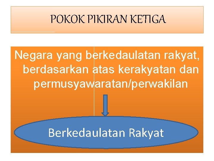POKOK PIKIRAN KETIGA Negara yang berkedaulatan rakyat, berdasarkan atas kerakyatan dan permusyawaratan/perwakilan Berkedaulatan Rakyat