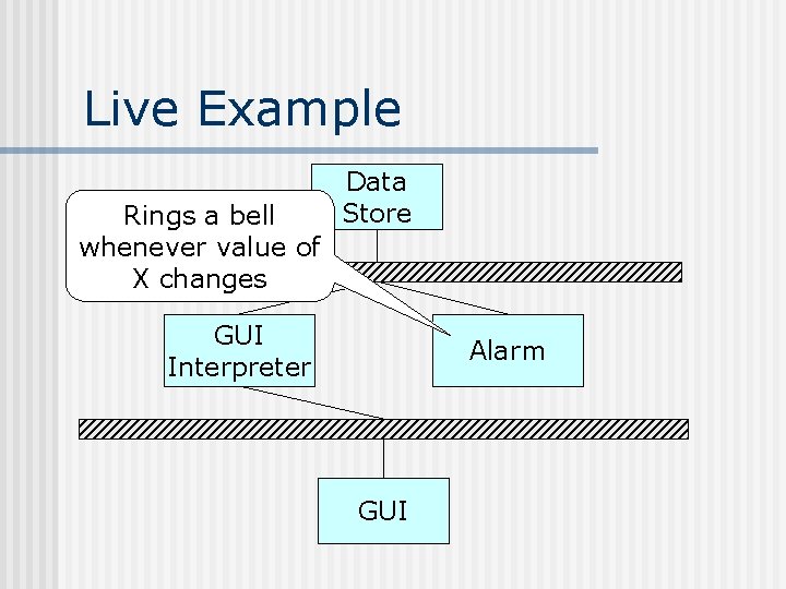 Live Example Rings a bell whenever value of X changes Data Store GUI Interpreter