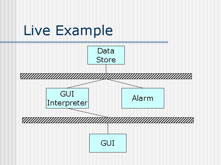 Live Example Data Store GUI Interpreter Alarm GUI 
