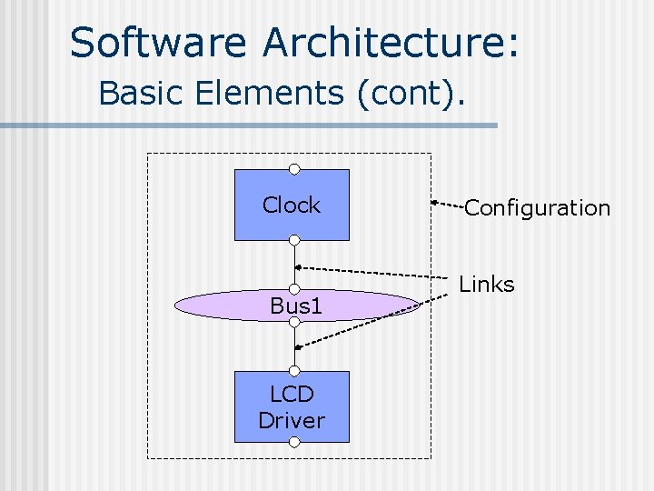 Software Architecture: Basic Elements (cont). Clock Bus 1 LCD Driver Configuration Links 