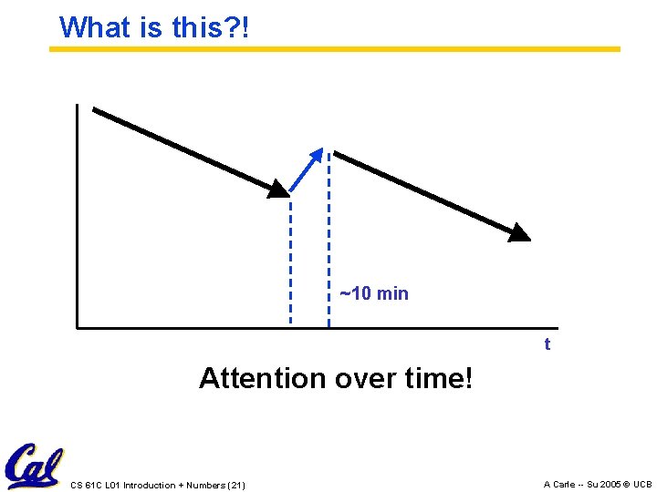 What is this? ! ~10 min t Attention over time! CS 61 C L