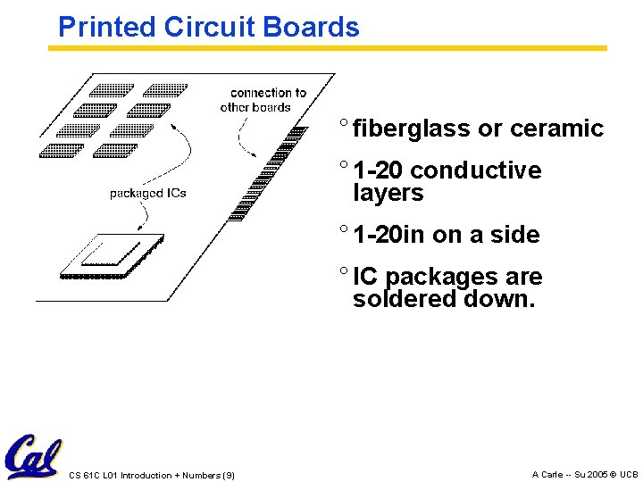Printed Circuit Boards ° fiberglass or ceramic ° 1 -20 conductive layers ° 1