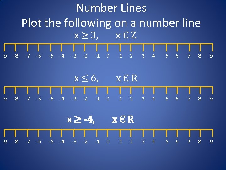 Number Lines Plot the following on a number line x ≥ 3, -9 -8